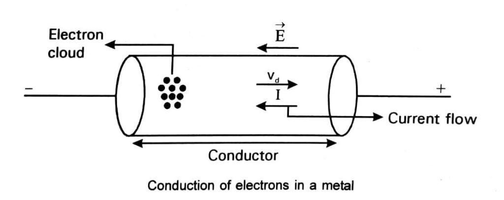 Free Electron Theory of Metals